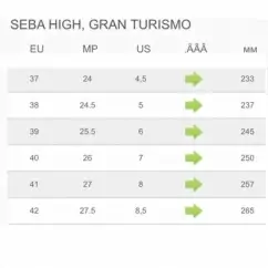 Роликові ковзани Seba High — <Фото №9>