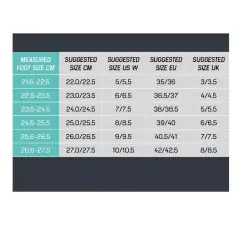 Жіночі ролики Rollerblade Lightning W White Aqua — <Фото №6>