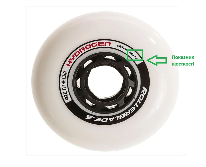 Показник жосткості коліс